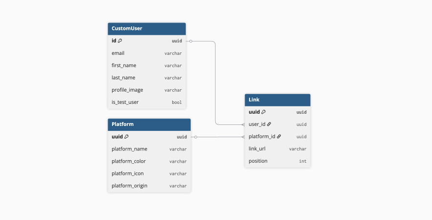 Links database schema